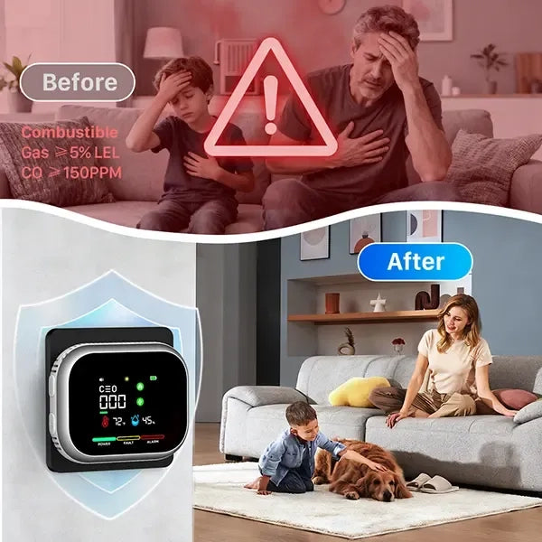 HomeGuard® 6-in-1 Threat Detector