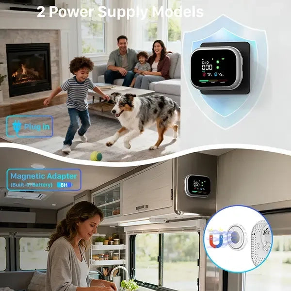 HomeGuard® 6-in-1 Threat Detector