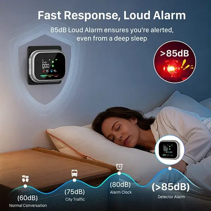 HomeGuard® 6-in-1 Threat Detector